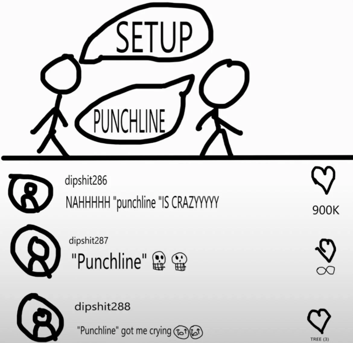 A crudely drawn mockup of a tiktok video showing two stick figures. One says 'setup' the other says 'punchline' and the comments below (written by accounts named dipshit123, dipshit938, etc.) are 'NAAAAH punchline is CRAZY', 'punchline 💀💀', 'punchline got me crying'